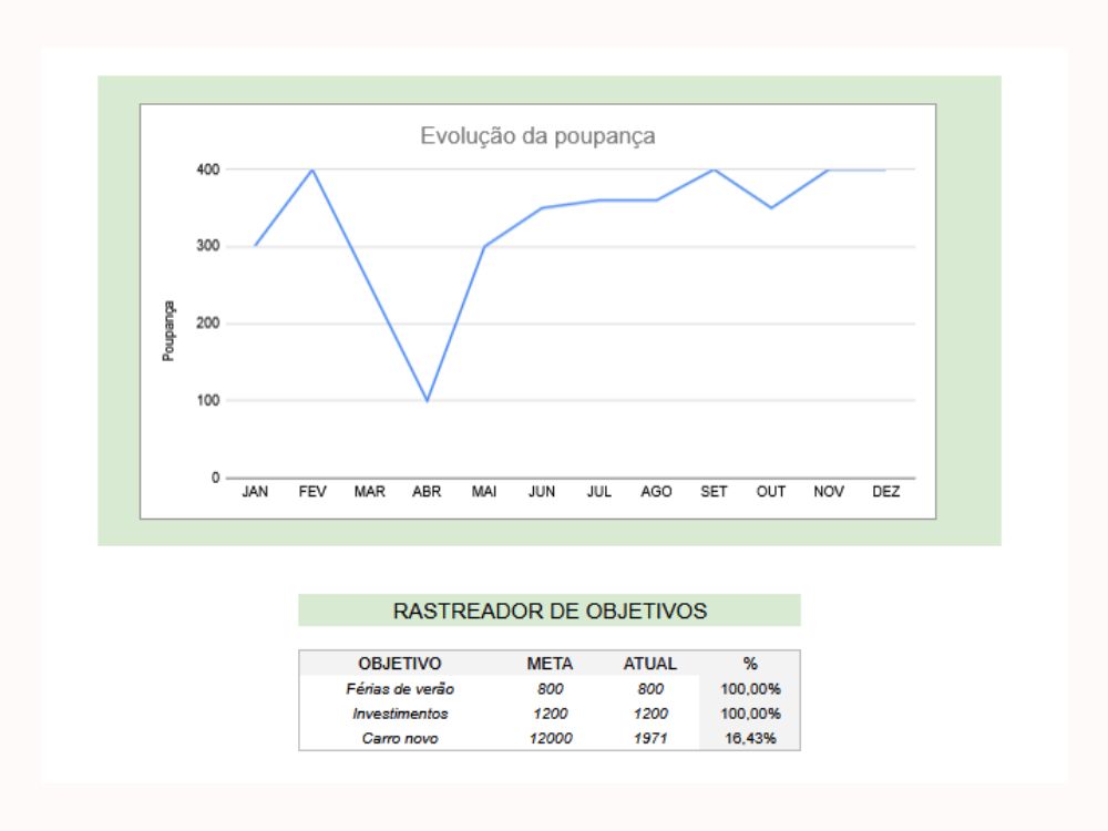 Exemplo de planilha gratuita de poupança mensal com resumo financeiro